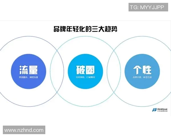 莫比莱推出新品牌形象广告，年轻化趋势引领市场变革